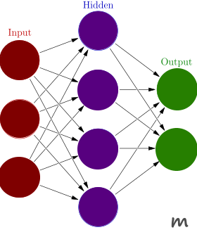 Deep Neural Network